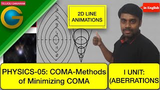 05 Coma-Methods of Minimizing Coma Aberration (2D line animations)
