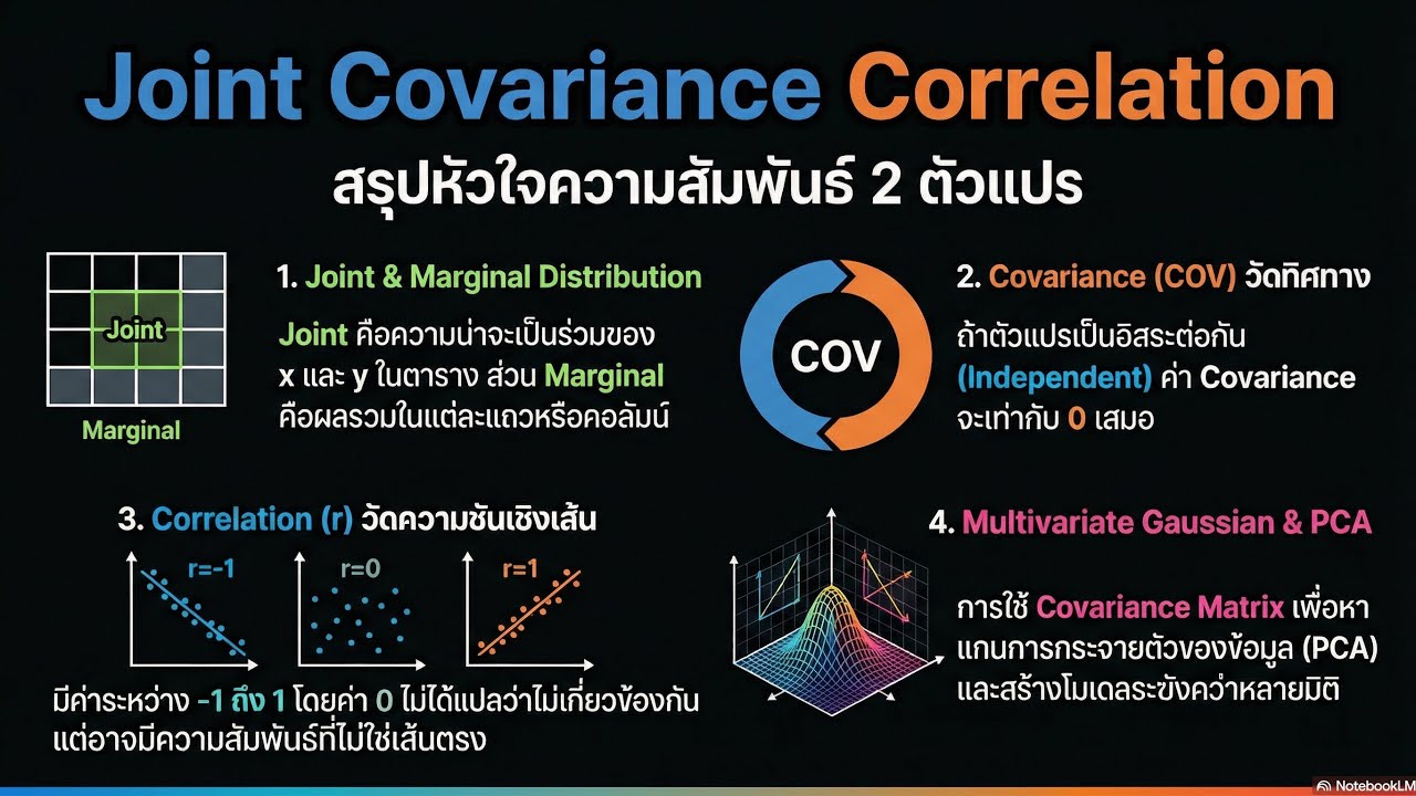 Podcast Math-5 Joint Covariance Correlation