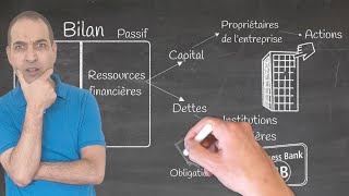 Diffrence Entre actions Et obligations