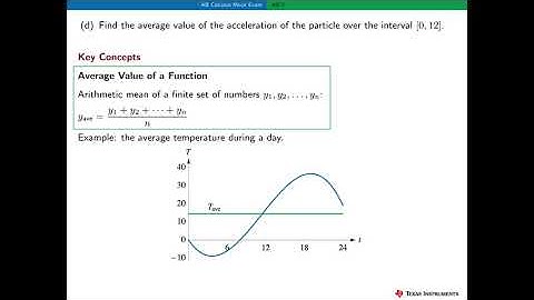 2020 AP Calculus AB2 Solutions, Concepts and Scoring Guidelines: Parts C–E