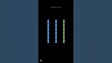 Radix Sort Algorithm Visualization