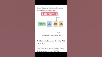 Selenium 4 Architecture #selenium #webdriver #testing