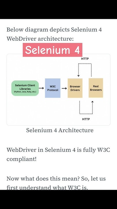 Selenium 4 Architecture #selenium #webdriver #testing - YouTube