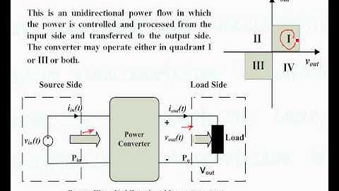 Power Electronics Education eBook www.peeeb.dk