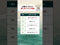 お墓はいらない？墓じまいしたい理由５選 #老後 #生活 #暮らし #終活 #墓じまい