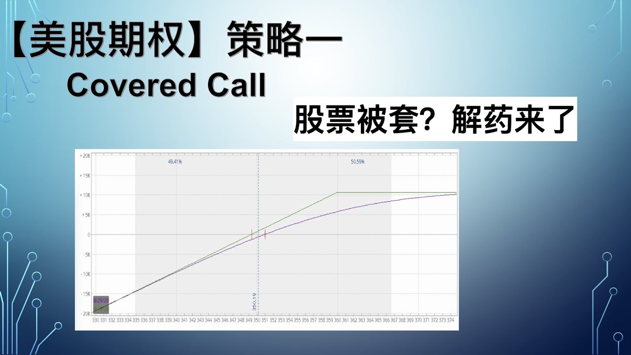 策略之一，Covered Call 持保看涨