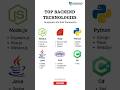Top Backend Technologies You Should Know in 2025 🔥