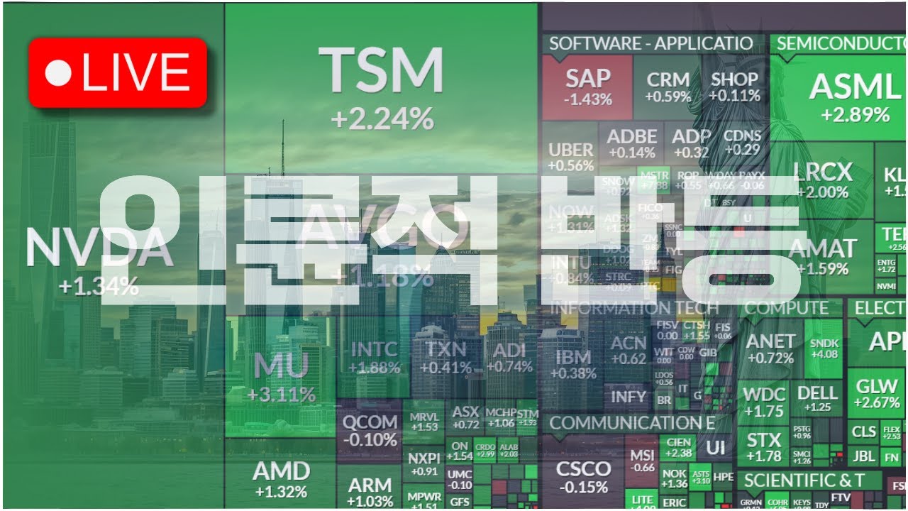 [미국증시LIVE] 이정도면 반등할 때도 됬잖.......... 국제유가는 왜 더 오르냐?? #260304