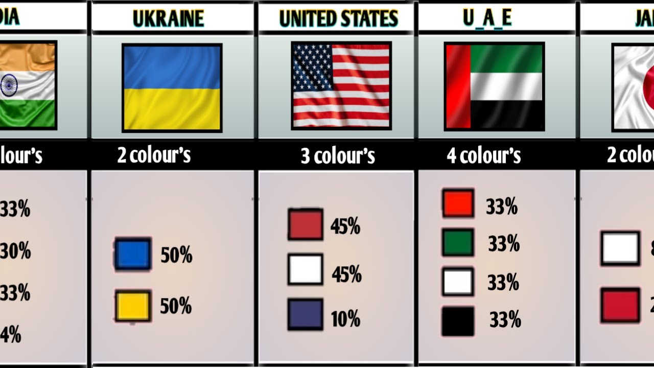How Many Colors In Flag Of Different Countries.