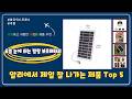 알리에서 잘 팔리는 요즘 눈에 띄는 캠핑 보조배터리 Top 5 추천