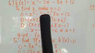 Grade 12 Maths Sketching Cubic Graphs