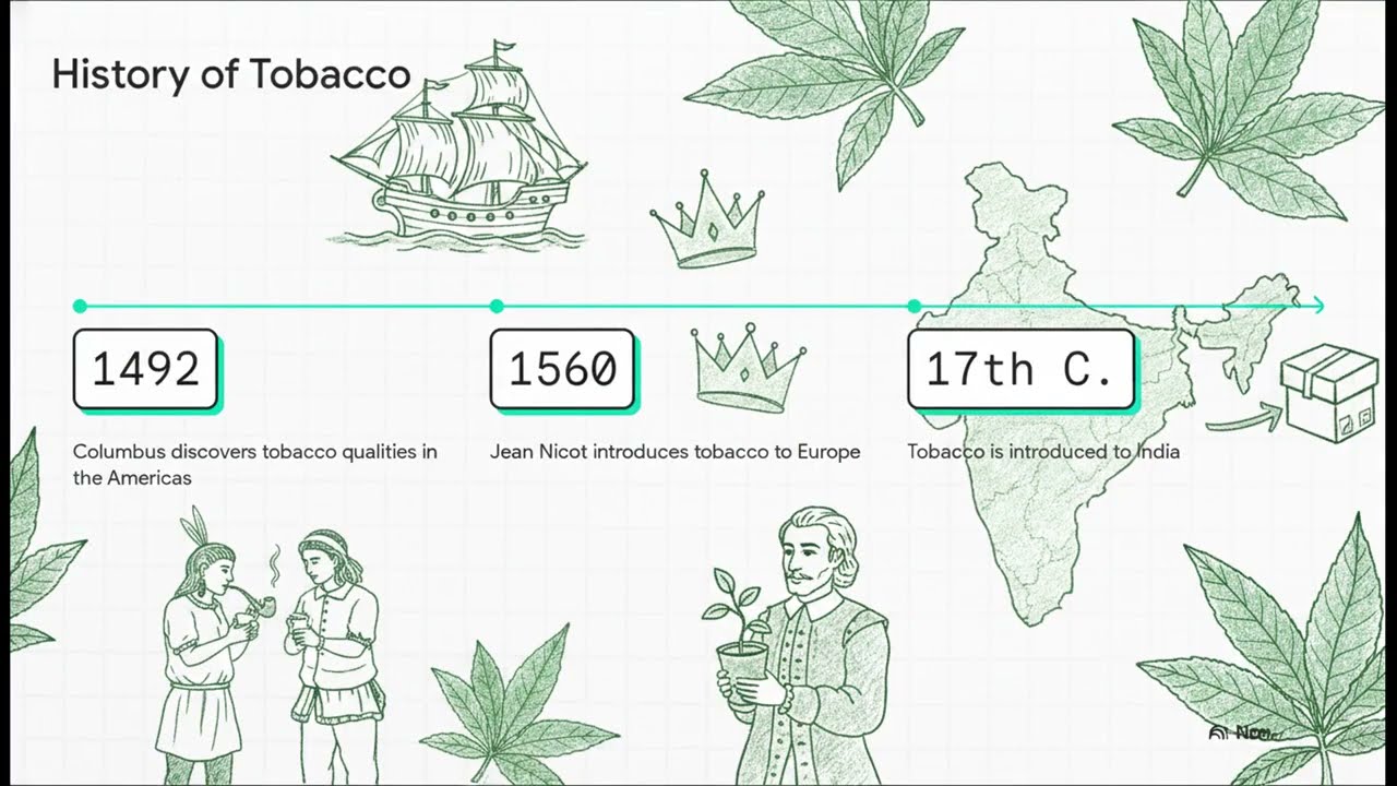 tobacco history in india Cultivating Indian Tobacco