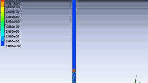 Tube 1, Pure water, Slug bubble, Contact Angle 90, Inclination 90