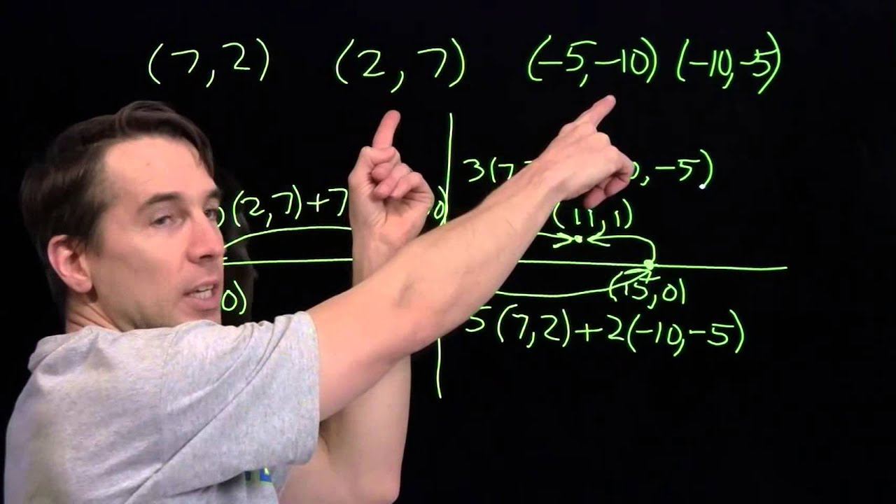 Art Of Problem Solving 2012 AIME I 11 YouTube Art of problem solving 2012 aime i 11 youtube