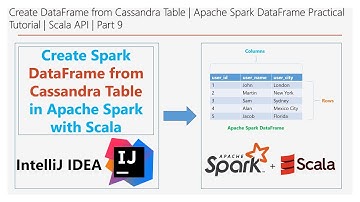 Create DataFrame from Cassandra | Spark DataFrame Practical | Scala API | Part 9 | DM | DataMaking