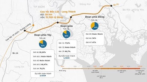 TIẾN ĐỘ CAO TỐC BẾN LỨC LONG THÀNH (nút giao quốc lộ 51) 12/04/2023