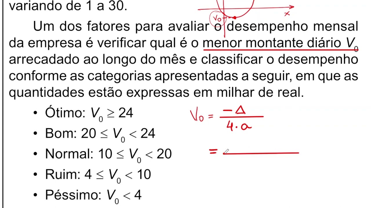 Questão 170 - Caderno Azul, Função de 2º grau