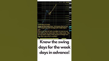 Best way to trade: Time & Price, Calculated in Advance! Only at GlobalTrader.Club