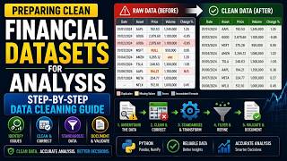 Preparing Clean Financial Datasets for Analysis: Step-by-Step Data Cleaning Guide