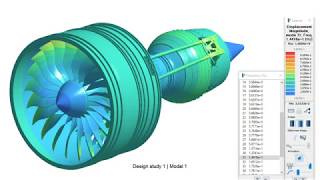 Introducing HyperWorks 2019 - Solutions for Every Stage of Product Development