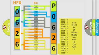 DTC Dodge P0626 Short Explanation