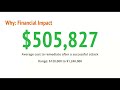 A Cyber Insurance Primer (3T@3 Webcast)