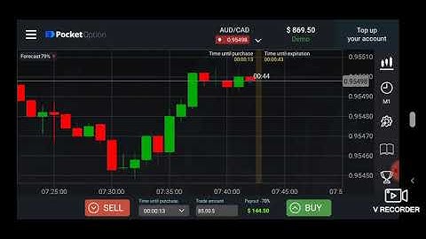 How to trade Binary options with candlestick analysis 2021 -pocket option Strategies 95% winning