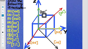 How to Draw Crystallographic Directions