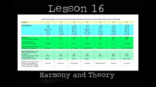 Learning Guitar : L16 Harmony and Theory