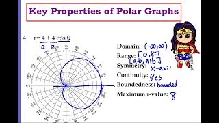 Full Key Features/Properties of  of Polar graphs News