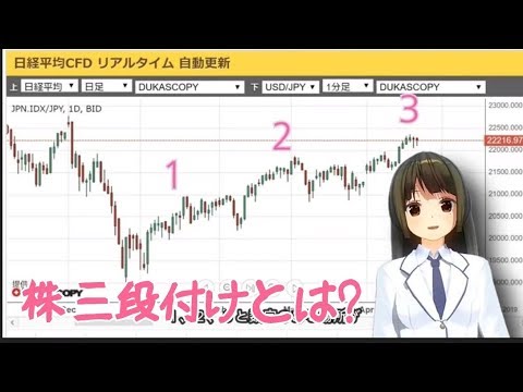 【株】三段付けを使った勝率100％投資 #三段付け