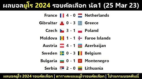ผลบอลยูโร 24 รอบคัดเลือก นัด1 : ฝรั่งเศสไล่ขยี้เนเธอร์แลนด์ เบลเยี่ยมบุกอัดสวีเดน (25/3/23)