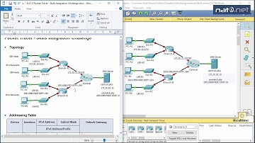 Cisco Packet Tracer CCNA Lab 8.4.1.2 ItN walk-through