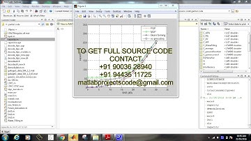 Matlab code for Linear precoding for MIMO with LDPC coding and reduced receiver complexity