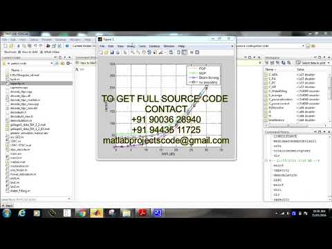 Matlab code for Linear precoding for MIMO with LDPC coding and reduced receiver complexity