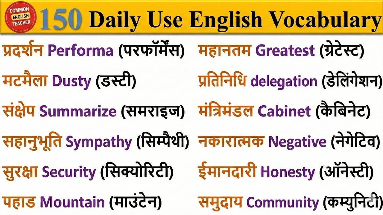 🔥150 Most Important English Words ||  रोज़ बोले जाने वाले Words || Daily Use Word Meaning Practice