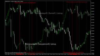 Урок форекс 8. Курсы Валют: Тренд. Коррекция. Флэт. MaxiForex.Ru Урок форекс 8. Курсы Валют: Тренд. Коррекция. Флэт. MaxiForex.Ru