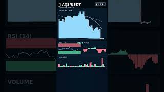 AXS Volatility Squeeze - Big Move Soon #Shorts