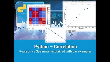Correlation - explained with Python