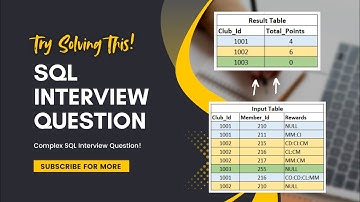 Complex SQL Interview Question || Data Analyst SQL Interview Question || Try Solving This !