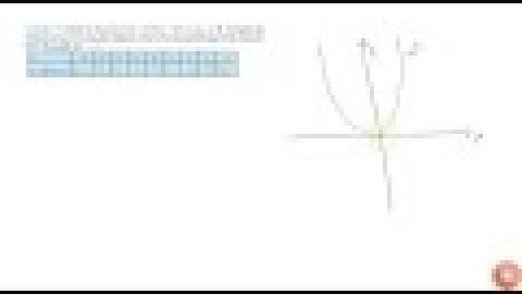 Define the function f : R `->,` R by y = f(x) = `x^2` , `x in R` . Complete the Table given be...