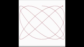 Lissajous Curve animation | Lissajous Figure animation | Bowditch Curve