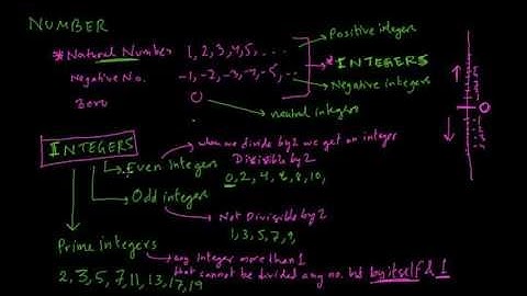 MB01 Numbers: Types of Numbers