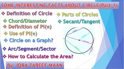 Parts of a circle |Segment|Chord|Tangent|Diameter|Circumference|Radius|Pi|Arc|Sector|use of pi|Area