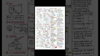 Oscillation Short Notes | ReNEET 2026 | Neet 2026