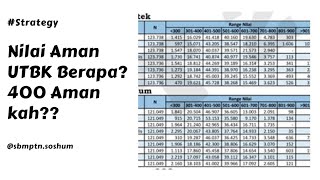 Berapa Nilai Aman UTBK? 400 Aman Atau Tidak?