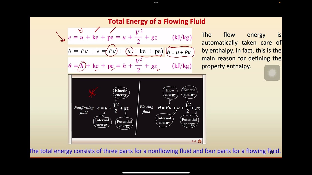 Mass and energy analysis in control volume