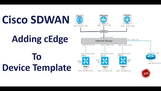Cisco SDWAN - Adding cEdge to a Device Template - CSR1000v [IOS XE SDWAN] Router