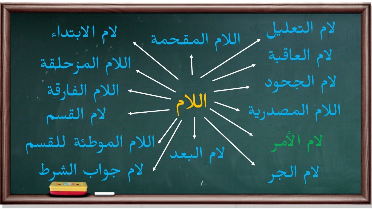 لام الأمر وأحكامها | موسوعة الأدوات والحروف |23|
