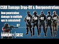 Kali's Damage Drop-Off and New Overpenetration system! - Rainbow Six Siege